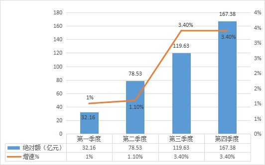 莎车县2023年经济运行情况 图1